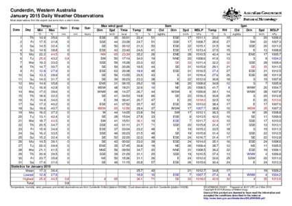 Cunderdin, Western Australia January 2015 Daily Weather Observations Most observations from the airport, but some from a site in town. Date