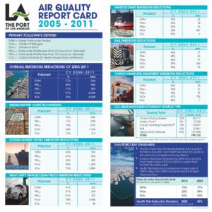 AIR QUALITY REPORT CARD[removed]PRIMARY POLLUTANTS DEFINED  Pollutant