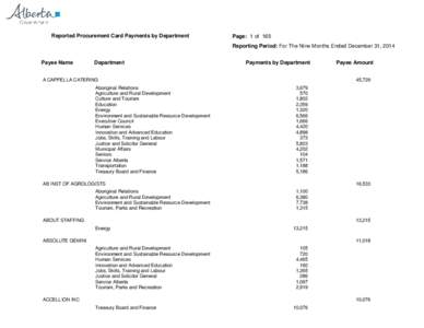 Reported Procurement Card Payments by Department  Page: 1 of 165 Reporting Period: For The Nine Months Ended December 31, 2014  Payee Name