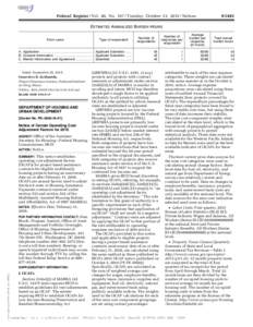 Federal Register / Vol. 80, NoTuesday, October 13, Notices ESTIMATED ANNUALIZED BURDEN HOURS Type of respondent