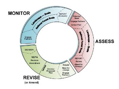 In the assess phase, the responsible official would conduct a review of conditions on the ground and in the context of the broader landscape, using available ecological, social and economic data to the extent possible. 