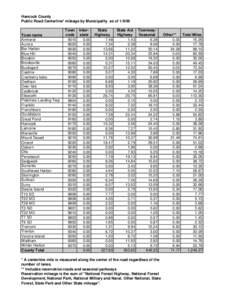 Oregon Route 7 / MtDna haplogroups by populations