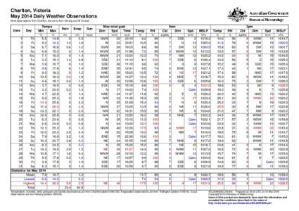 Charlton, Victoria May 2014 Daily Weather Observations Most observations from Charlton, but some from Kerang and St Arnaud. Date