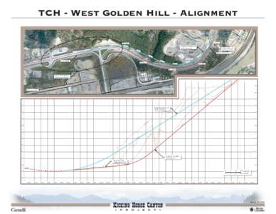 TCH - West Golden Hill - Alignment R = 200m 10+2 00