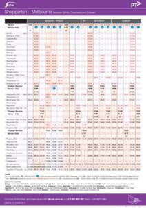 Cobram / Strathmerton / Shepparton / Yarroweyah /  Victoria / Numurkah / Koonoomoo /  Victoria / Wunghnu / Murray Valley Highway / Tallygaroopna /  Victoria / Geography of Australia / States and territories of Australia / Victoria