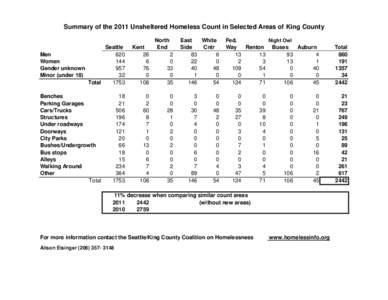 Summary of the 2011 Unsheltered Homeless Count in Selected Areas of King County  Men Women Gender unknown Minor (under 18)