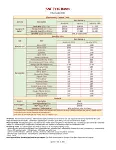 SNF FY16 Rates EffectiveCleanroom / Capped Tools Rate Category  Activity