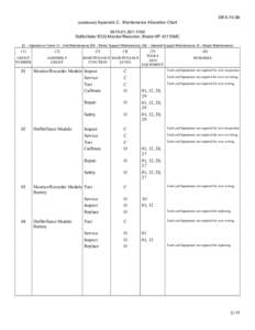 SB 8-75-S8 (continued) Appendix C. Maintenance Allocation Chart[removed] Defibrillator ECG Monitor/Recorder, Model HP 43110MC [C – Operator or Crew; O – Unit Maintenance; DS – Direct Support Maintenance; GS