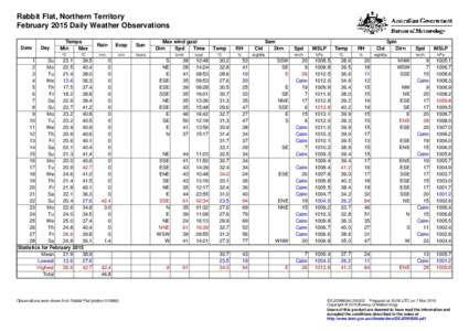 Rabbit Flat, Northern Territory February 2015 Daily Weather Observations Date Day