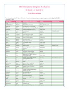 Actuarial science / Actuary / Occupations / Risk / Milliman / Institute and Faculty of Actuaries / Actuaries Institute / Groupe Consultatif Actuariel Européen / International Congress of Actuaries / Insurance / Financial economics / Business