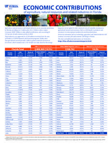 ECONOMIC CONTRIBUTIONS of agriculture, natural resources and related industries in Florida Agriculture, natural resources and related industries are an economic powerhouse in Florida, providing over 2 million jobs, $121.