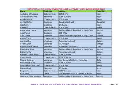 Devi Ahilya Vishwavidyalaya / Indore / Raipur /  Chhattisgarh / Nanded / Shri Govindram Seksaria Institute of Technology and Science / Banasthali Vidyapith / Optoelectronics / Indian Railways / States and territories of India / Rail transport in India