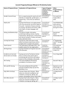 Current Programs/Groups Offered at IYG Activity Center Name of Program/Group Explanation of Program/Group  Type of Program