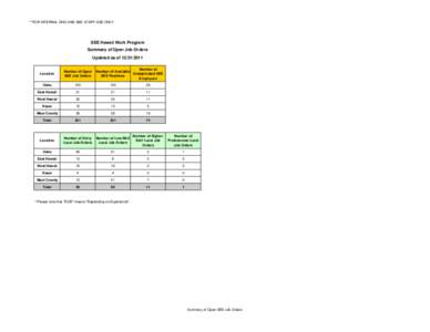 **FOR INTERNAL DHS AND SEE STAFF USE ONLY  SEE Hawaii Work Program Summary of Open Job Orders Updated as of[removed]Number of