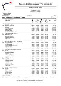 Palmarès détaillé des equipes / Full team results Villefranche sur Saône Coupe du Rhône[removed]au[removed]Fédération Française de Gymnastique