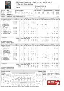 Superliga Masculina - Copa del Rey[removed]° Día 4th - Copa del Rey Unicaja Almería