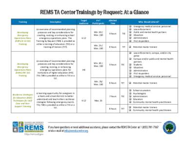 REMS TA Center Trainings by Request: At a Glance