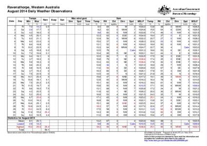 Ravensthorpe, Western Australia August 2014 Daily Weather Observations Date Day