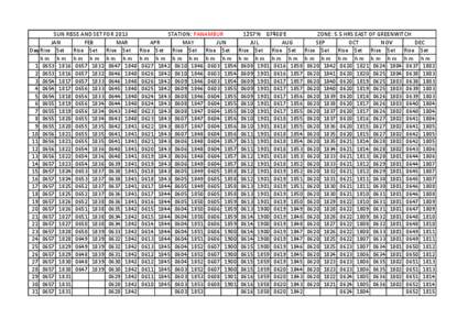 SUN RISSE AND SET FOR 2013 JAN FEB MAR Day Rise Set Rise Set Rise Set hm hm hm hm hm hm