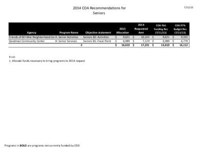 2014 COA Recommendations for Seniors Agency Program Name Friends of Wil-Mar Neighborhood CenA. Senior Activities