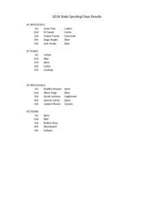 2014 State Sporting Clays Results JR INDIVIDUALS 1st Jesse Cole 2nd Eli Sweat