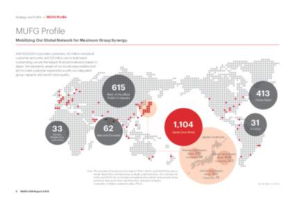 Strategy and Profile >> MUFG Profile  MUFG Profile Mobilizing Our Global Network for Maximum Group Synergy. With 500,000 corporate customers, 40 million individual customer accounts, and 101 trillion yen in total loans