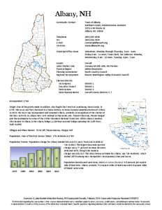 Albany /  Georgia / Albany /  New York / New Hampshire / Eastern United States / Geography of Georgia / Geography of the United States / Albany /  New Hampshire