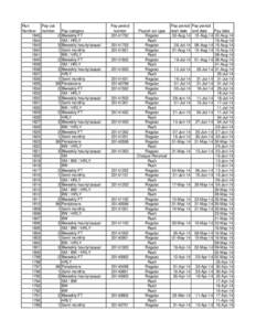 British society / UK State Pension / Chile national football team head to head / Rail transport / Land transport / Rolling stock