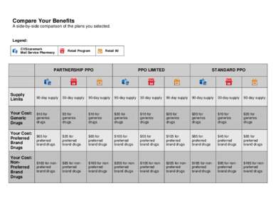 Compare Your Benefits A side-by-side comparison of the plans you selected. Legend: CVS/caremark Mail Service Pharmacy