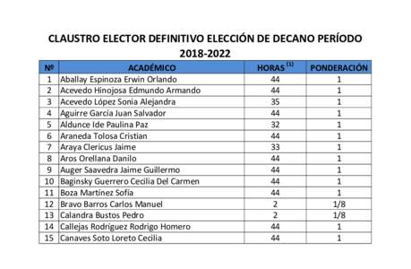 CLAUSTRO ELECTOR DEFINITIVO ELECCIÓN DE DECANO PERÍODONº 1 2 3