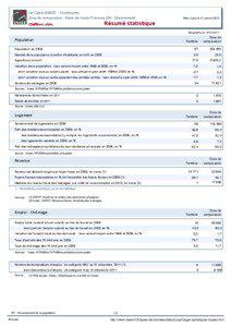 Resume statistique - Le Caire