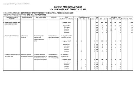 d:\pfplans\pfplan2014\DENR-I pfplan2014 final final july25 2014\riz  GENDER AND DEVELOPMENT CY 2014 WORK AND FINANCIAL PLAN DEPARTMENT/REGION: DEPARTMENT OF ENVIRONMENT AND NATURAL RESOURCES, REGION I PROGRAM/PROJECT/ACT