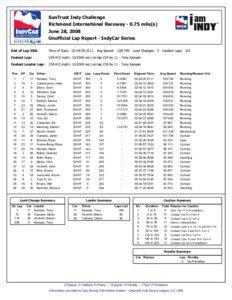 SunTrust Indy Challenge Richmond International Raceway[removed]mile(s) June 28, 2008