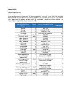 Exam Credit Advanced Placement Entering students may receive credit for work completed in secondary school under the Advanced Placement (AP) Program administered by the College Board. In order to be considered for credit