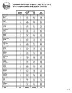 MONTANA SECRETARY OF STATE LINDA McCULLOCH 2014 STATEWIDE PRIMARY ELECTION CANVASS Voting Information Beaverhead Big Horn