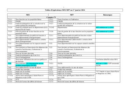 1  Tables d’équivalence M52-M57 au 1er janvier 2014 M52  M57