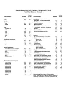 Unemployment Insurance Claimant Characteristics, 2014 Ketchikan Gateway Borough Characteristics Total