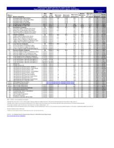 CWS Outcomes System Summary for Lassen County[removed]Report publication: Jan2013. Data extract: Q3[removed]Agency: Child Welfare. Comparison to baseline Measure number Measure description