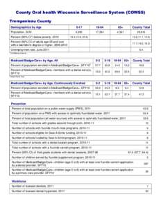 County Oral health Wisconsin Surveillance System (COWSS) Trempealeau County Demographics by Age 0-17