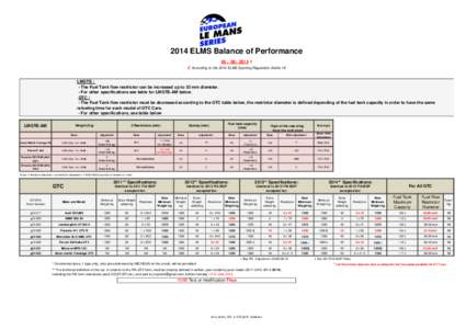 2014 ELMS Balance of Performance[removed] £ £ According to the 2014 ELMS Sporting Regulation Article 18 LMGTE : - The Fuel Tank flow restrictor can be increased up to 33 mm diameter. - For other specifications see