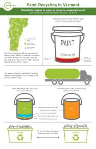 Paint Recycling in Vermont PaintCare makes it easy to recycle unwanted paint Source: PaintCare’s 2015 Vermont Annual Report for June 1, June 30, 2015 PaintCare collected almost all of the paint leftover from new