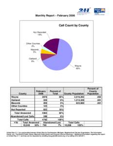 Microsoft Word - United Way[removed]Monthly Report Feb06.doc