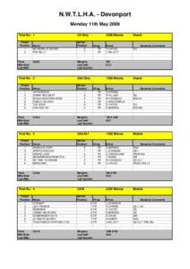N.W.T.L.H.A. - Devonport Monday 11th May 2009 Trial No: 1 Finish Position 1