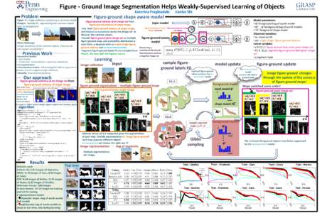 Figure - Ground Image Segmentation Helps Weakly-Supervised Learning of Objects Katerina Fragkiadaki Problem  Input: An image collection containing a common object