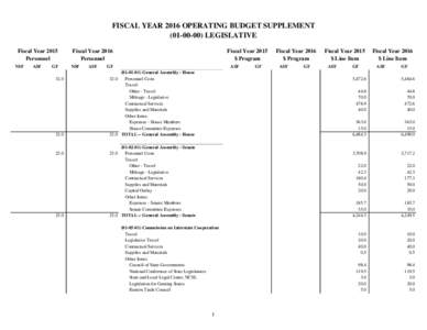 FISCAL YEAR 2016 OPERATING BUDGET SUPPLEMENTLEGISLATIVE Fiscal Year 2015 Personnel NSF