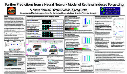 Cognitive science / Memory inhibition / Interference theory / Recall / Forgetting / Hopfield network / Mind / Memory / Mental processes