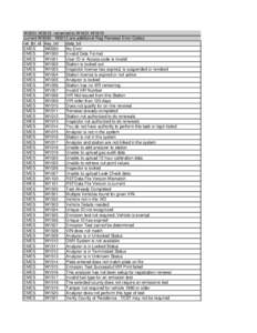 Emes / Vehicle registration plate