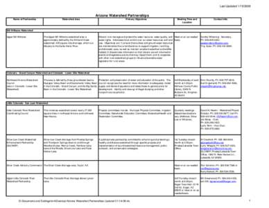 Last Updated[removed]Arizona Watershed Partnerships Name of Partnership  Watershed Area