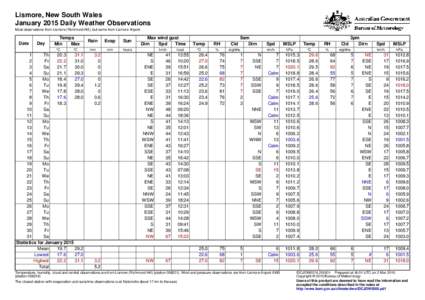 Lismore, New South Wales January 2015 Daily Weather Observations Most observations from Lismore (Richmond Hill), but some from Lismore Airport. Date