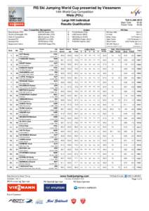 FIS Ski Jumping World Cup presented by Viessmann 14th World Cup Competition Wisla (POL)